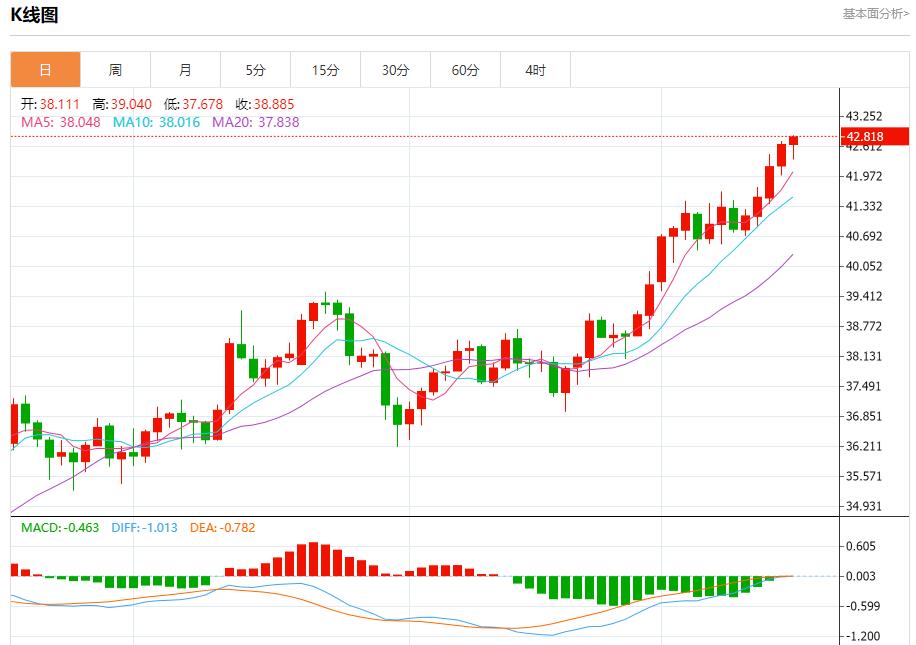 【富拓外汇市场分析】:俄油管道巨头限制储油,9月16日现货黄金、白银、原油、外汇短线走势分析(图4) 【富拓外汇市场分析】:俄油管道巨头限制储油,9月16日现货黄金、白银、原油、外汇短线走势分析(图4)