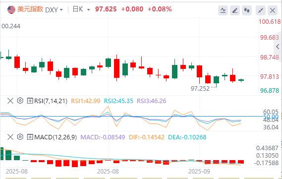 【富拓外汇】:初请数据印证就业疲软,通胀平淡无奇!(图1) 【富拓外汇】:初请数据印证就业疲软,通胀平淡无奇!(图1)