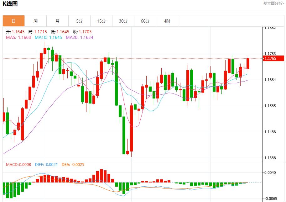 【FXTM官网】:市场静待美联储决议,9月15日现货黄金、白银、原油、外汇短线走势分析(图1) 【FXTM官网】:市场静待美联储决议,9月15日现货黄金、白银、原油、外汇短线走势分析(图1)