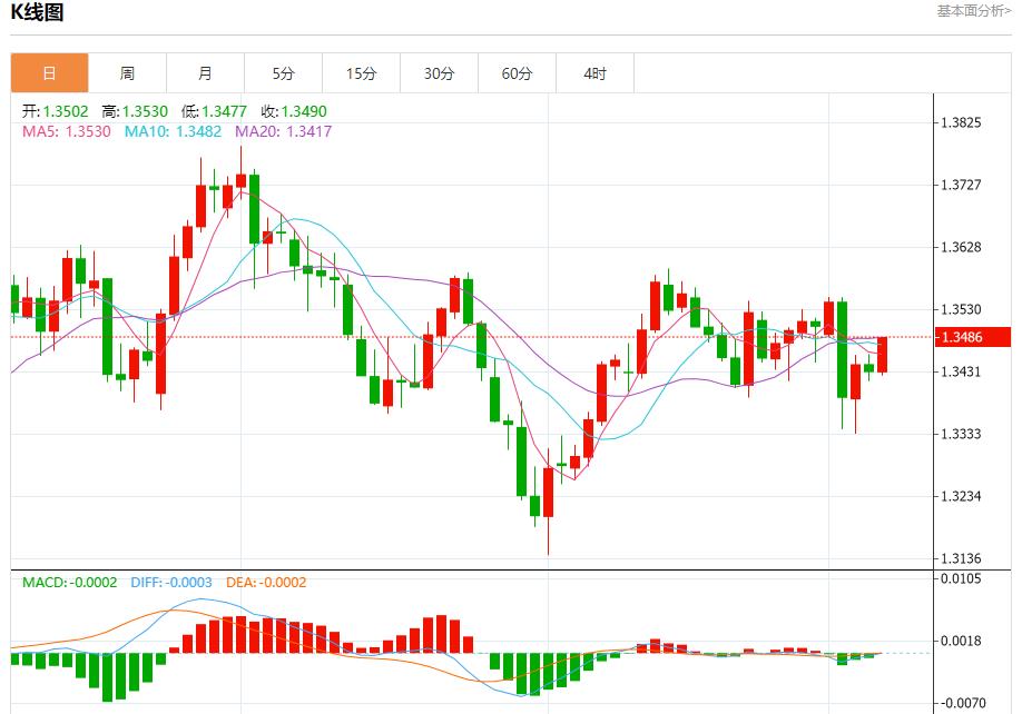【富拓外汇决策分析】：德国巨额投资加码，9月5日现货黄金、白银、原油、外汇短线走势分析(图2)