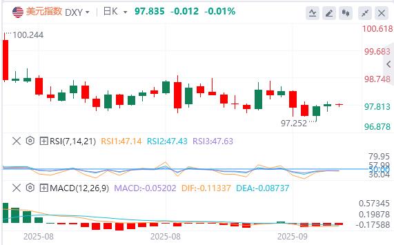 【富拓外汇市场评论】：美元指数应声下挫，美国8月PPI意外大幅降温(图1)