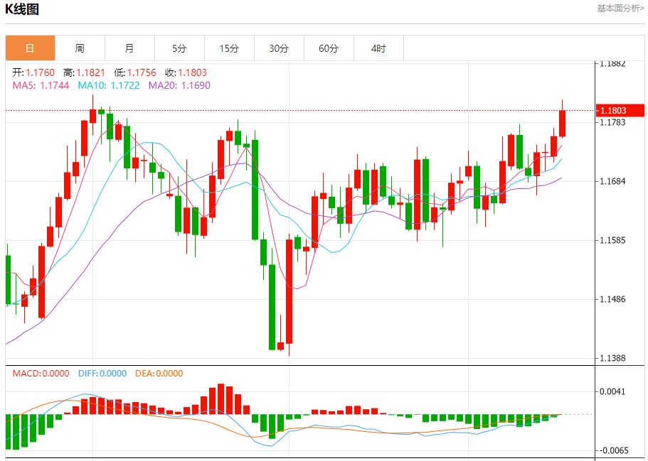 【富拓外汇市场分析】:俄油管道巨头限制储油,9月16日现货黄金、白银、原油、外汇短线走势分析(图1) 【富拓外汇市场分析】:俄油管道巨头限制储油,9月16日现货黄金、白银、原油、外汇短线走势分析(图1)