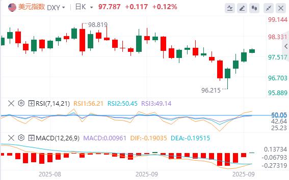 【FXTM富拓】:1969-70年衰退幽灵再现?实际收入若恶化,或引发新一轮经济下滑(图1) 【FXTM富拓】:1969-70年衰退幽灵再现?实际收入若恶化,或引发新一轮经济下滑(图1)