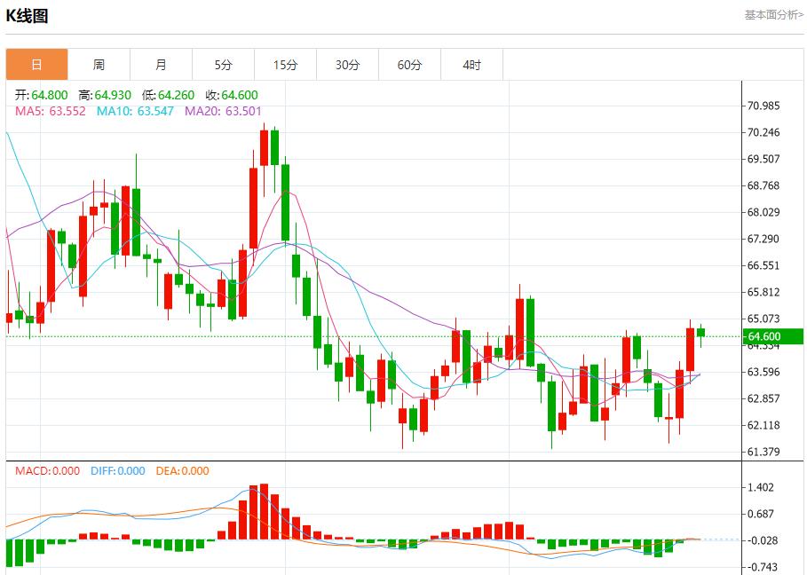 【富拓外汇官网】：欧元区债市陷迷茫，9月25日现货黄金、白银、原油、外汇短线走势分析(图5)
