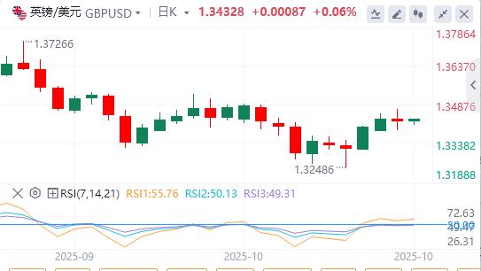 【富拓外汇】：特朗普对进口中型和重型卡车征收25%关税，美元在900关口下方(图3)