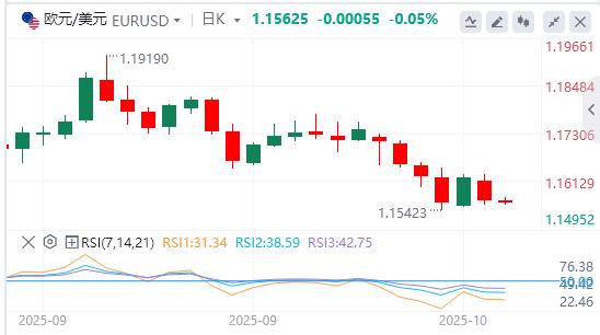 【富拓外汇决策分析】：美联储“新人”支持今年再降息两次，国际现货黄金单日暴涨100美元(图2)