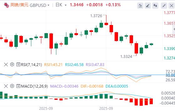 【富拓外汇市场分析】:美国政府停摆“是闹剧,不是悲剧”?(图2) 【富拓外汇市场分析】:美国政府停摆“是闹剧,不是悲剧”?(图2)