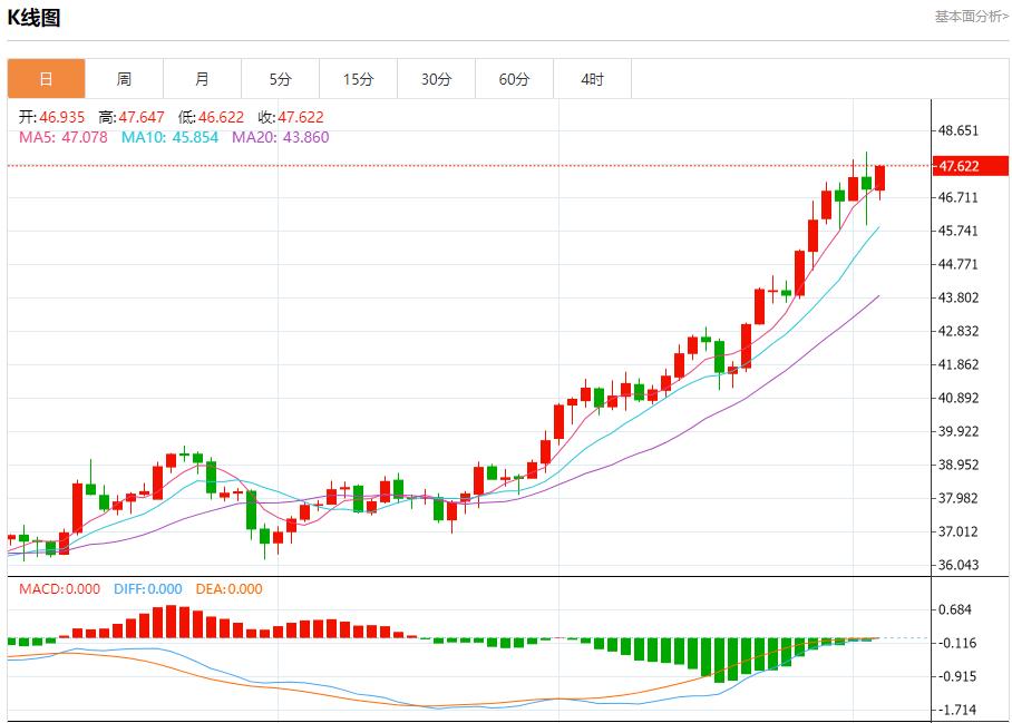 【富拓外汇决策分析】：特朗普20点计划有违多国提交草案，10月3日现货黄金、白银、原油、外汇短线走势分析(图4)