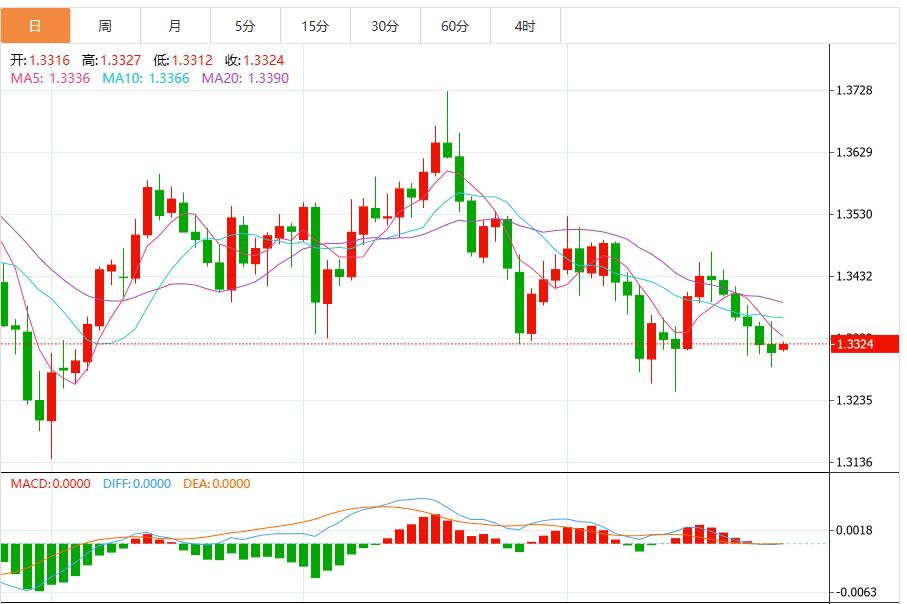 【富拓外汇市场分析】:鲍威尔为12月降息预期泼冷水,美元指数上涨(图1) 【富拓外汇市场分析】:鲍威尔为12月降息预期泼冷水,美元指数上涨(图1)