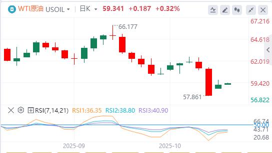 【富拓外汇决策分析】：美联储“新人”支持今年再降息两次，国际现货黄金单日暴涨100美元(图5)