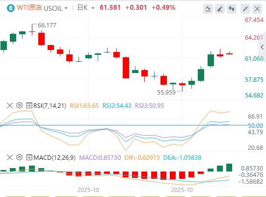 【富拓外汇决策分析】：美国9月CPI全线低于预期，金银油周一开盘巨震！(图5)