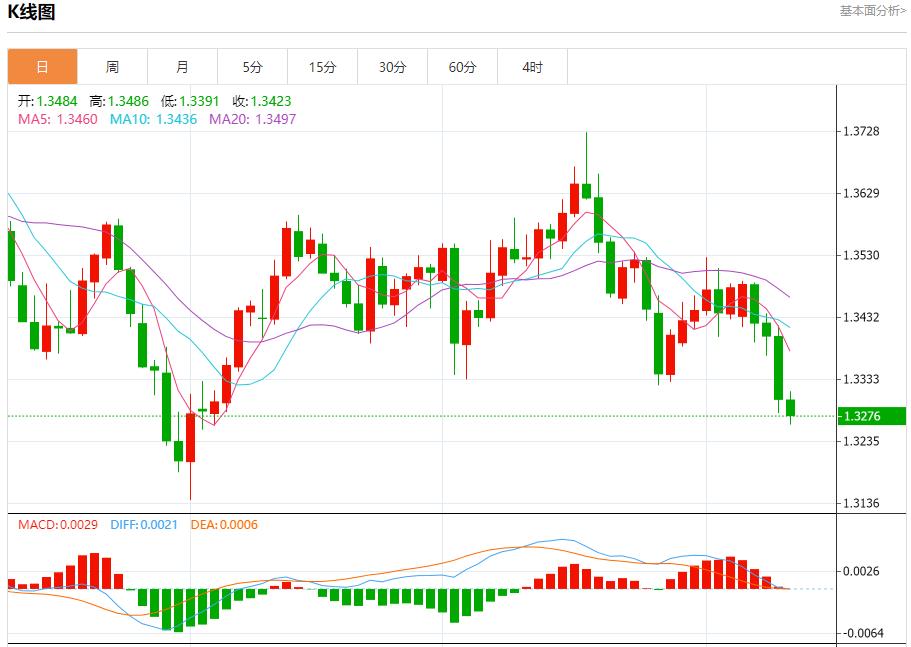 【富拓外汇决策分析】:日本政坛变局引爆汇市,10月10日现货黄金、白银、原油、外汇短线走势分析(图2) 【富拓外汇决策分析】:日本政坛变局引爆汇市,10月10日现货黄金、白银、原油、外汇短线走势分析(图2)
