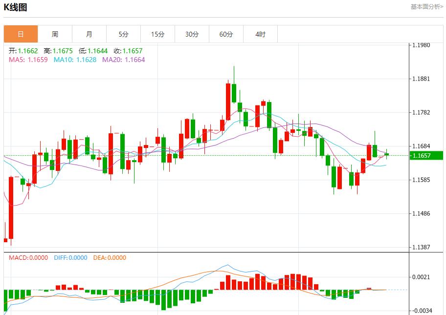 【富拓外汇决策分析】：美联邦政府“停摆”持续，10月20日现货黄金、白银、原油、外汇短线走势分析(图1)