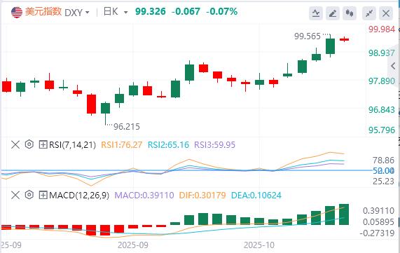 【富拓外汇市场评论】:欧美技术结构转空,美联储降息多头定价耗尽!(图1) 【富拓外汇市场评论】:欧美技术结构转空,美联储降息多头定价耗尽!(图1)