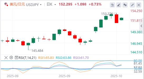 【富拓外汇官网】：特朗普再次征收关税威胁打压美元，黄金再破纪录高点(图3)