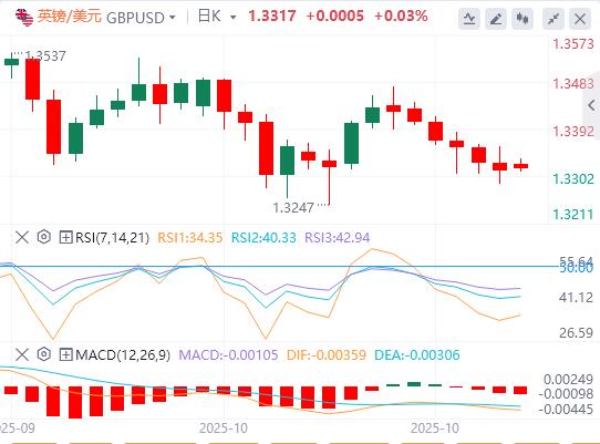 【富拓外汇决策分析】：中美贸易协议乐观，市场趋于缓和(图2)