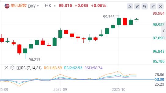 【富拓外汇决策分析】：美联储“新人”支持今年再降息两次，国际现货黄金单日暴涨100美元(图1)