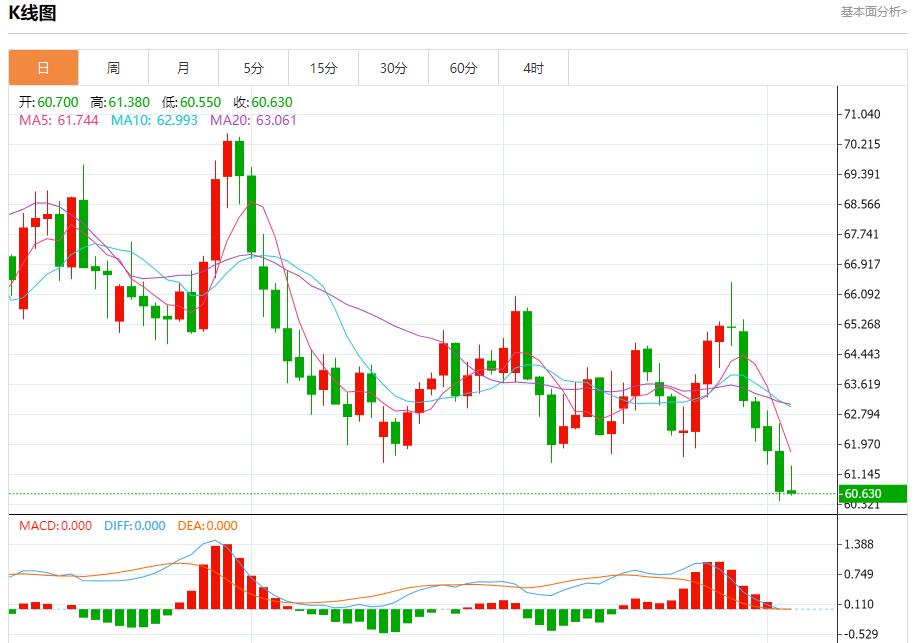 【富拓外汇决策分析】：特朗普20点计划有违多国提交草案，10月3日现货黄金、白银、原油、外汇短线走势分析(图5)