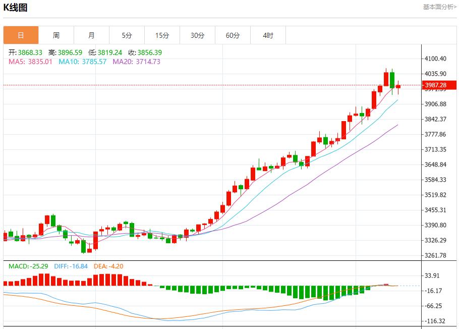 【富拓外汇决策分析】:日本政坛变局引爆汇市,10月10日现货黄金、白银、原油、外汇短线走势分析(图3) 【富拓外汇决策分析】:日本政坛变局引爆汇市,10月10日现货黄金、白银、原油、外汇短线走势分析(图3)