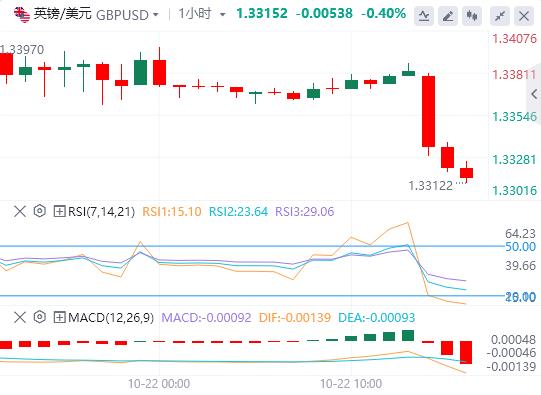【富拓外汇决策分析】：美元回升，英镑因英国通胀数据疲软而下跌(图2)