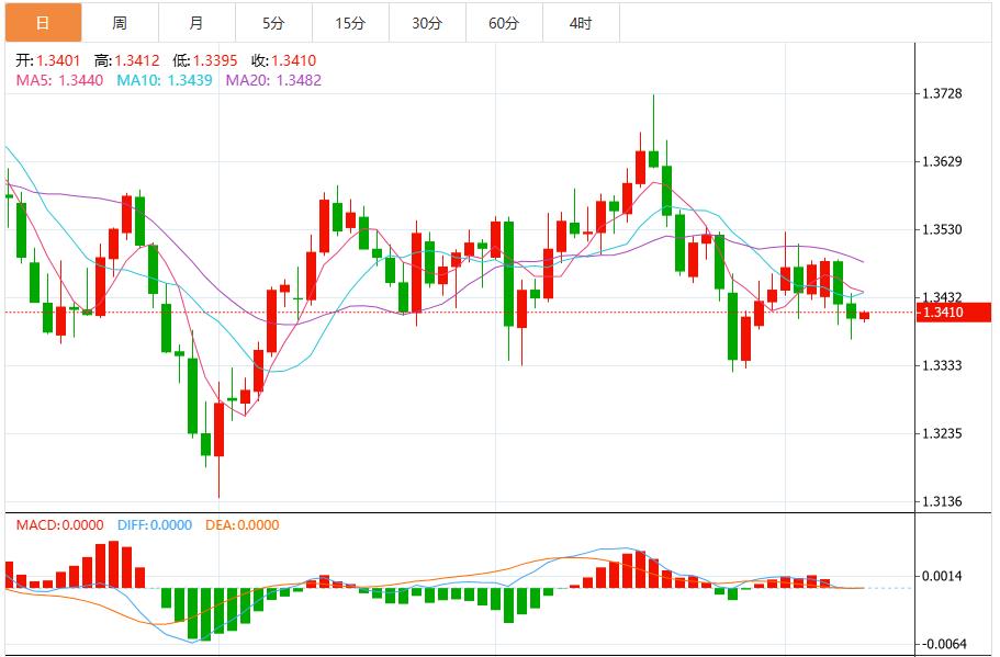 【富拓外汇平台】:政府停摆挡不住美元涨势,静待美联储官员讲话(图3) 【富拓外汇平台】:政府停摆挡不住美元涨势,静待美联储官员讲话(图3)