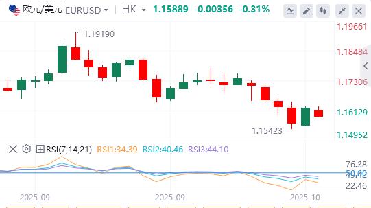 【富拓外汇官网】：特朗普再次征收关税威胁打压美元，黄金再破纪录高点(图1)
