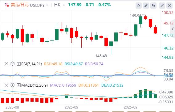 【富拓外汇市场分析】:美国政府停摆“是闹剧,不是悲剧”?(图3) 【富拓外汇市场分析】:美国政府停摆“是闹剧,不是悲剧”?(图3)