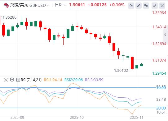 【富拓外汇】:美元紧守100美元关口,英国央行利率决议来袭!(图2) 【富拓外汇】:美元紧守100美元关口,英国央行利率决议来袭!(图2)