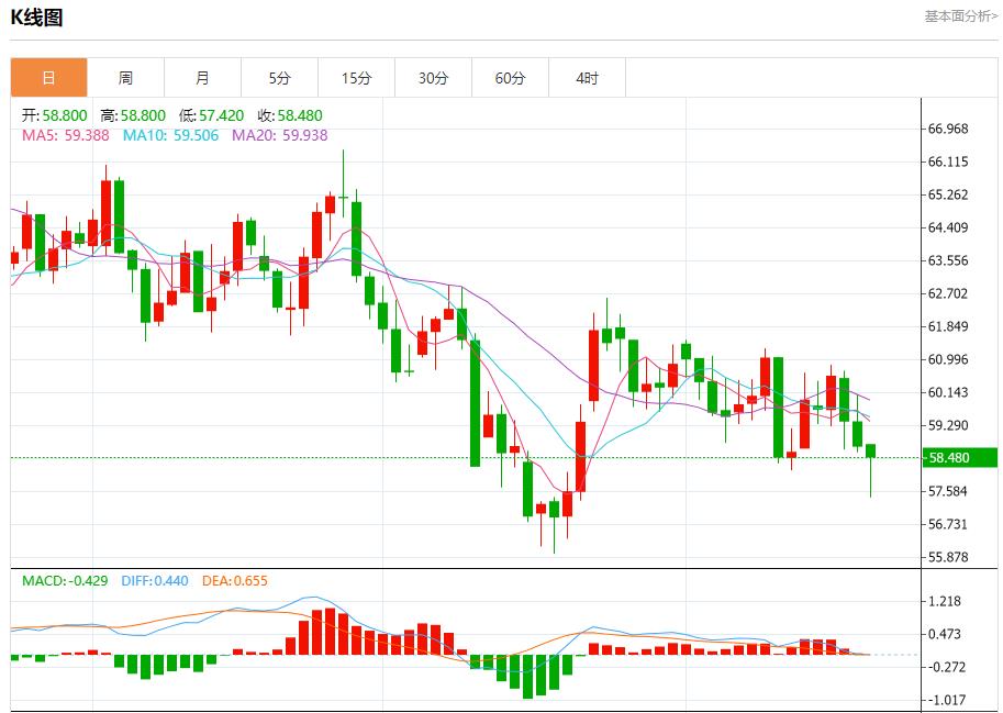 【富拓外汇市场分析】:美联储高官再放鸽声,11月21日现货黄金、白银、原油、外汇短线走势分析(图5) 【富拓外汇市场分析】:美联储高官再放鸽声,11月21日现货黄金、白银、原油、外汇短线走势分析(图5)