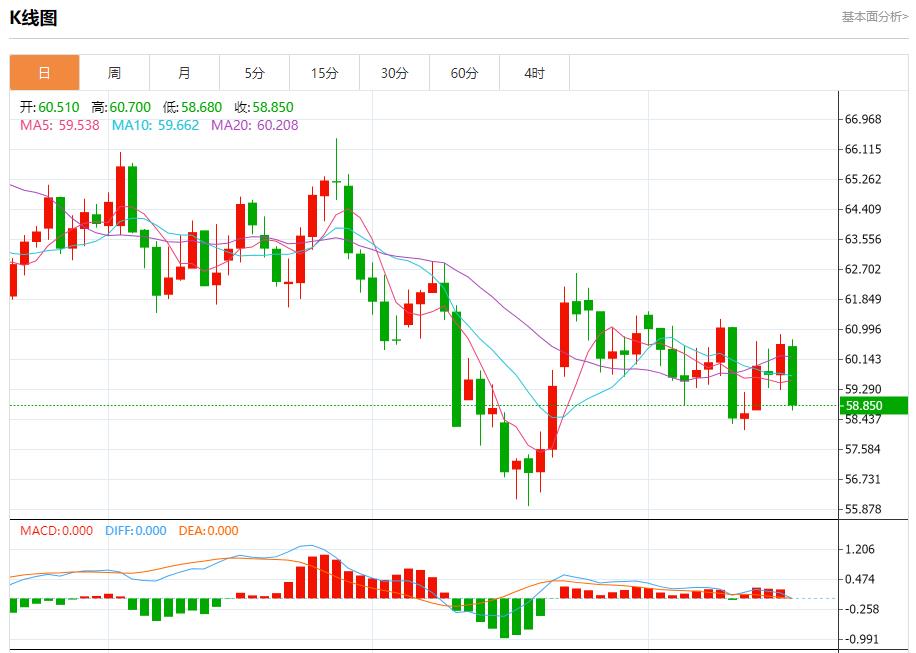 【FXTM富拓】：英国隐形加税迫近，11月19日现货黄金、白银、原油、外汇短线走势分析(图5)