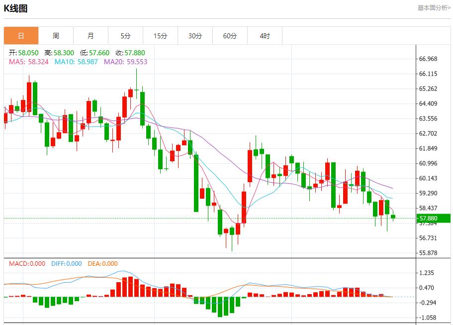 【FXTM富拓】:英国财政达标空间倍增,11月26日现货黄金、白银、原油、外汇短线走势分析(图5) 【FXTM富拓】:英国财政达标空间倍增,11月26日现货黄金、白银、原油、外汇短线走势分析(图5)