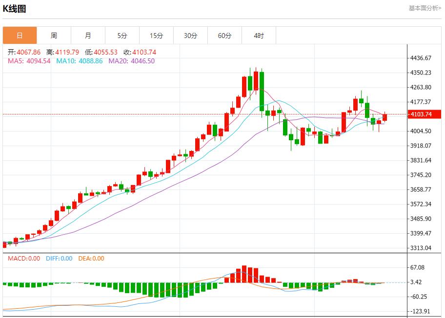 【FXTM富拓】：英国隐形加税迫近，11月19日现货黄金、白银、原油、外汇短线走势分析(图3)