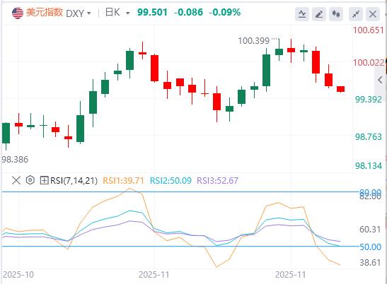 【FXTM官网】:美元指数呈现倒V走势,英国财政缓冲空间超出市场预期(图1) 【FXTM官网】:美元指数呈现倒V走势,英国财政缓冲空间超出市场预期(图1)