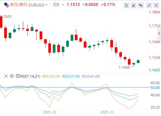 【富拓外汇】:美元紧守100美元关口,英国央行利率决议来袭!(图1) 【富拓外汇】:美元紧守100美元关口,英国央行利率决议来袭!(图1)