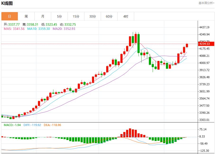 【富拓外汇平台】：欧元区债收益率回升，11月13日现货黄金、白银、原油、外汇短线走势分析(图3)