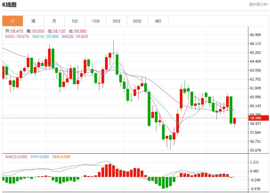 【富拓外汇平台】：欧元区债收益率回升，11月13日现货黄金、白银、原油、外汇短线走势分析(图5)