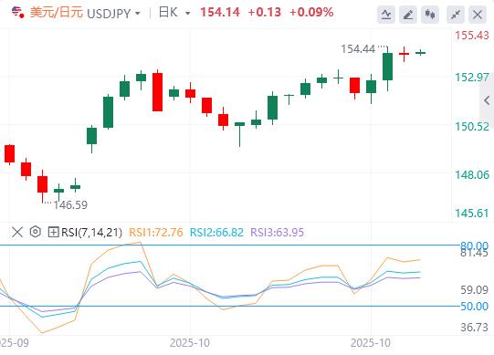 【富拓外汇官网】：美元涨势暂停，本周非农数据又要缺席！(图3)