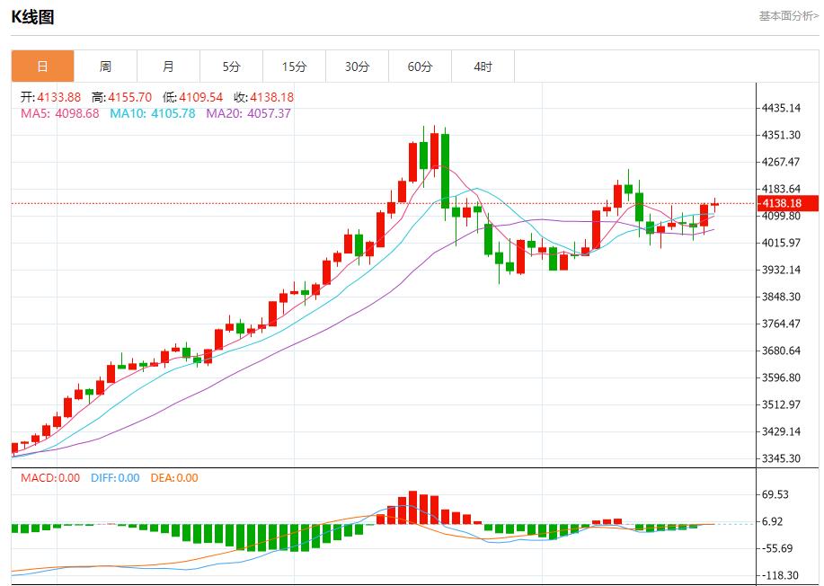 【富拓外汇市场分析】:鲍威尔面临关键抉择,11月25日现货黄金、白银、原油、外汇短线走势分析(图3) 【富拓外汇市场分析】:鲍威尔面临关键抉择,11月25日现货黄金、白银、原油、外汇短线走势分析(图3)
