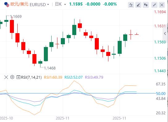 【富拓外汇平台】:普京称和平协议“尚无最终版”,欧洲央行降息周期已结束?(图2) 【富拓外汇平台】:普京称和平协议“尚无最终版”,欧洲央行降息周期已结束?(图2)