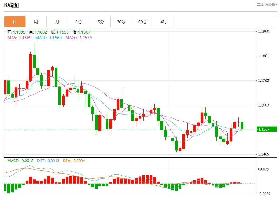【FXTM富拓】:德国通胀意外加速,11月28日现货黄金、白银、原油、外汇短线走势分析(图1) 【FXTM富拓】:德国通胀意外加速,11月28日现货黄金、白银、原油、外汇短线走势分析(图1)