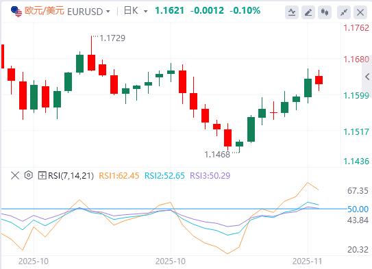 【富拓外汇】：美联储鹰击金市、特朗普豪赌美债、俄油出口恢复(图2)