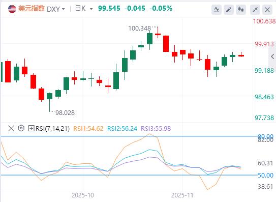 【富拓外汇平台】:工厂订单反弹已滞后,VIX飙升拉响警报 市场紧盯英伟达财报(图1) 【富拓外汇平台】:工厂订单反弹已滞后,VIX飙升拉响警报 市场紧盯英伟达财报(图1)