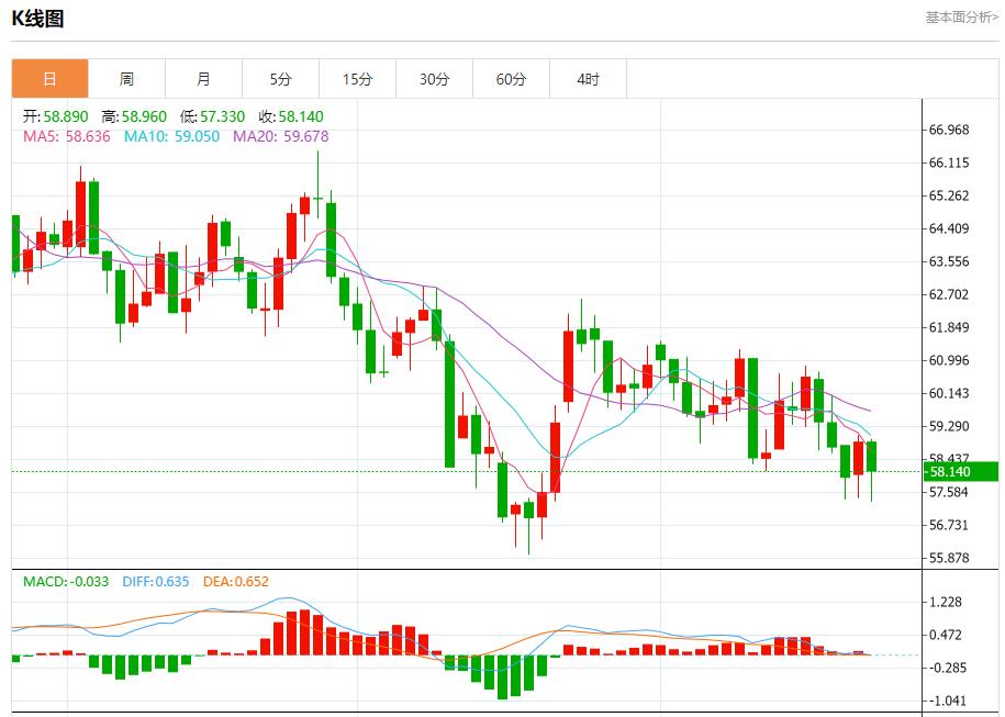 【富拓外汇市场分析】:鲍威尔面临关键抉择,11月25日现货黄金、白银、原油、外汇短线走势分析(图5) 【富拓外汇市场分析】:鲍威尔面临关键抉择,11月25日现货黄金、白银、原油、外汇短线走势分析(图5)