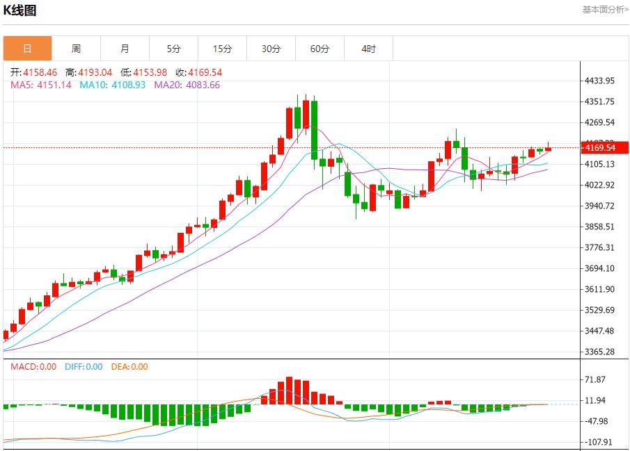 【FXTM富拓】:德国通胀意外加速,11月28日现货黄金、白银、原油、外汇短线走势分析(图3) 【FXTM富拓】:德国通胀意外加速,11月28日现货黄金、白银、原油、外汇短线走势分析(图3)