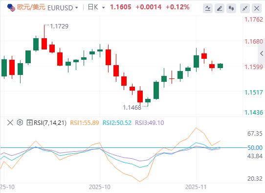 【富拓外汇决策分析】:市场情绪恶化,投资者重估美联储利率前景(图1) 【富拓外汇决策分析】:市场情绪恶化,投资者重估美联储利率前景(图1)