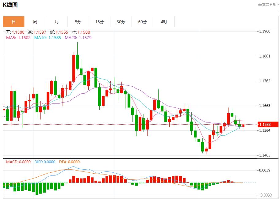【FXTM富拓】：英国隐形加税迫近，11月19日现货黄金、白银、原油、外汇短线走势分析(图1)