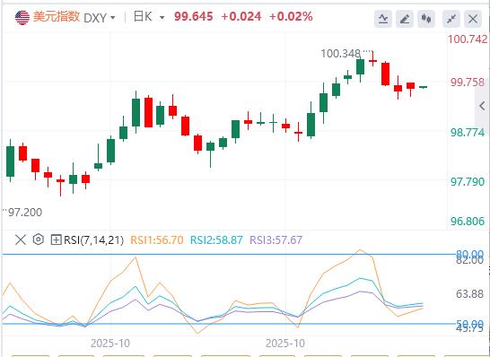 【富拓外汇】:美国政府停摆迎来转机,美联储内部依旧“鹰鸽乱舞”(图1) 【富拓外汇】:美国政府停摆迎来转机,美联储内部依旧“鹰鸽乱舞”(图1)