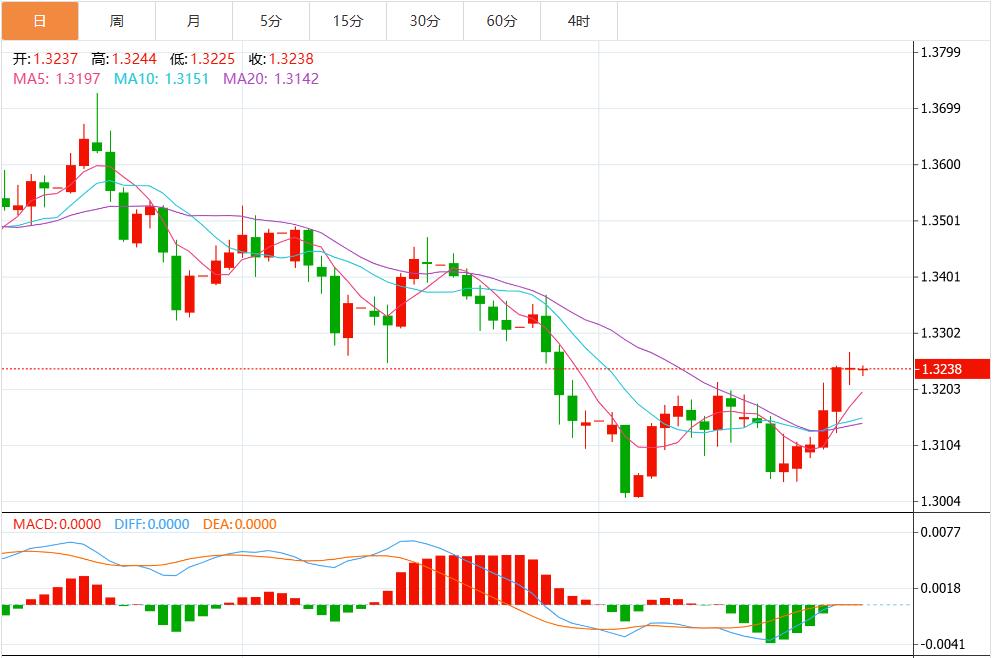 【富拓外汇平台】:警报!美联储降息狂潮来了,美元指数疲软 关注鲍威尔讲话(图3) 【富拓外汇平台】:警报!美联储降息狂潮来了,美元指数疲软 关注鲍威尔讲话(图3)