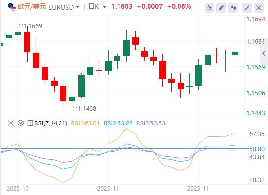 【富拓外汇决策分析】：美指徘徊在两周低点附近，白银刷新历史新高！(图2)