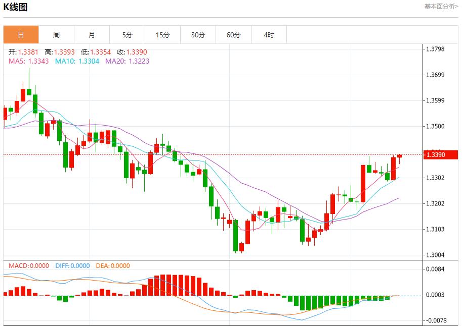 【富拓外汇市场分析】:美联储内部分歧加剧,12月11日现货黄金、白银、原油、外汇短线走势分析(图2) 【富拓外汇市场分析】:美联储内部分歧加剧,12月11日现货黄金、白银、原油、外汇短线走势分析(图2)